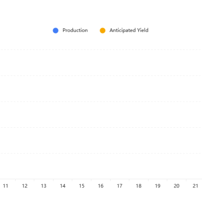 Solar Production May 2025 Solar Production May 2025